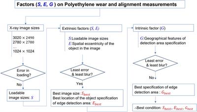 Vital protocols for PolyWare™ measurement reliability and accuracy